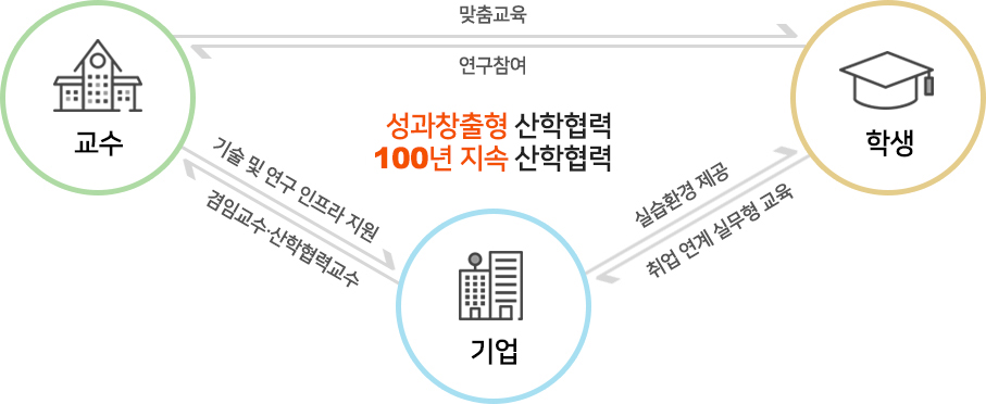 가족회사 기대효과